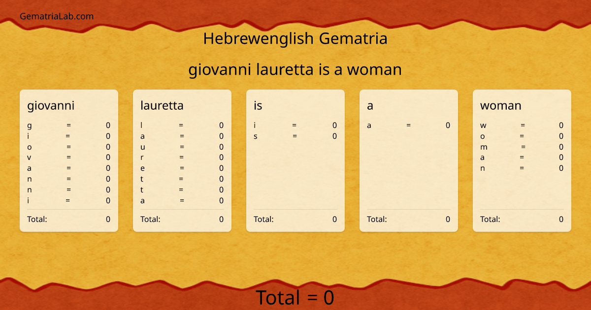 giovanni lauretta is a woman in hebrewenglish Gematria